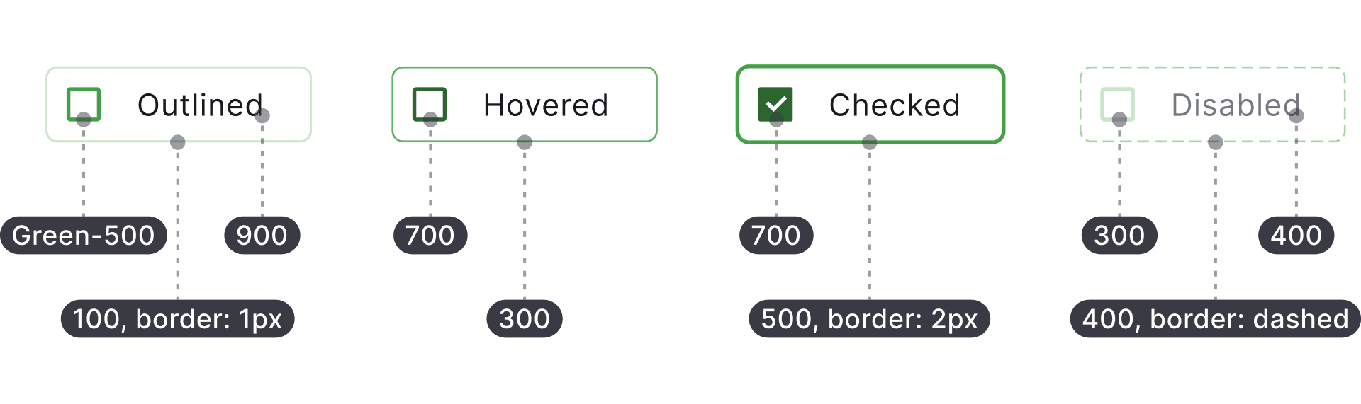 Checkbox color tokens in Figma