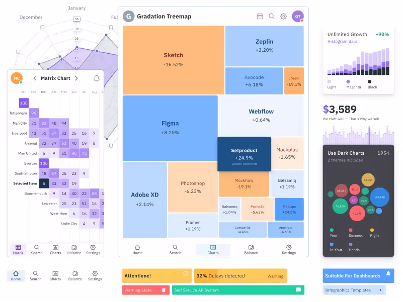 Figma chart templates for marketing dashboards