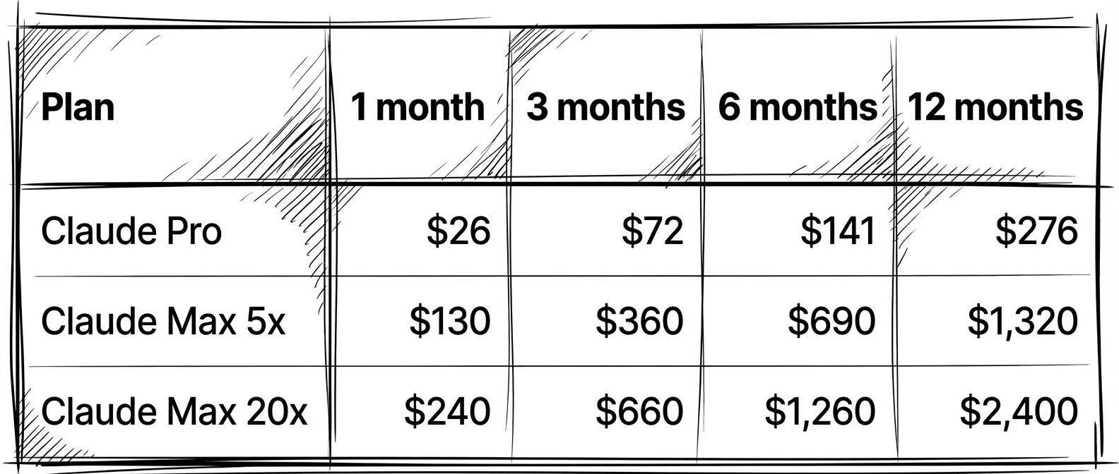 Why pay for Claude Pro with crypto - comparison table
