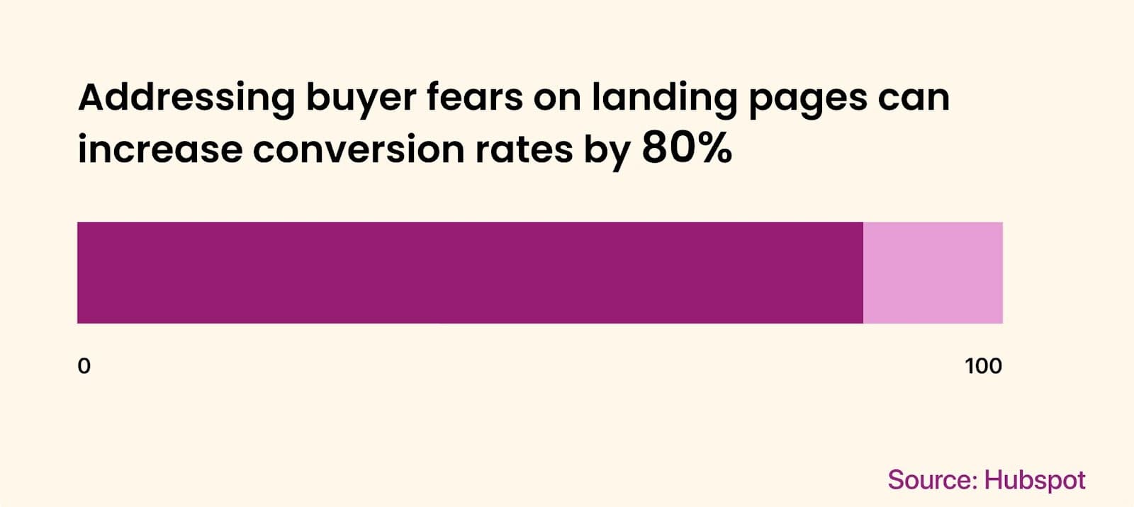 The Major Challenge of the Landing Page Optimization Process