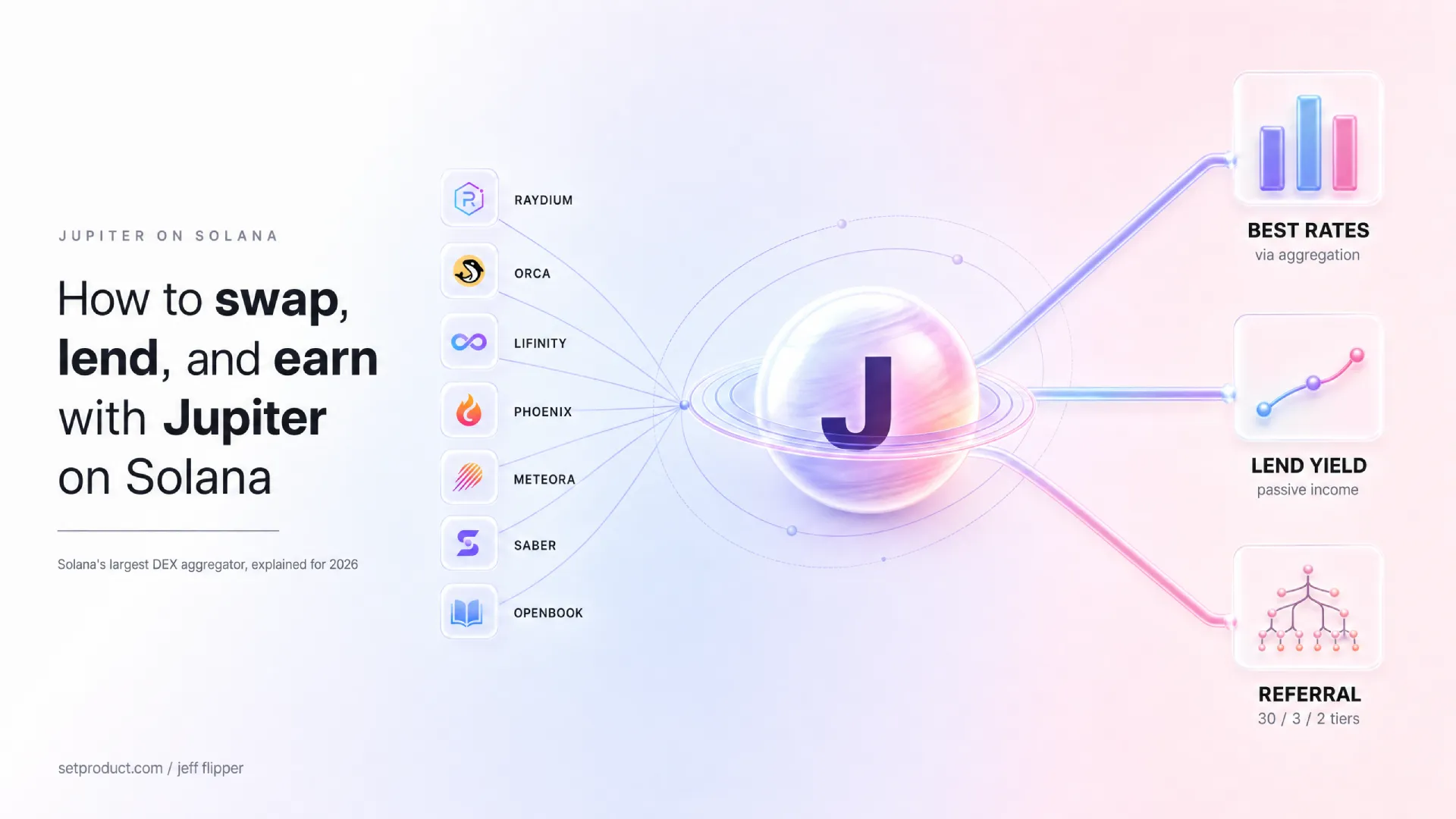 Jupiter swap and lend interface on Solana with the referral program diagram