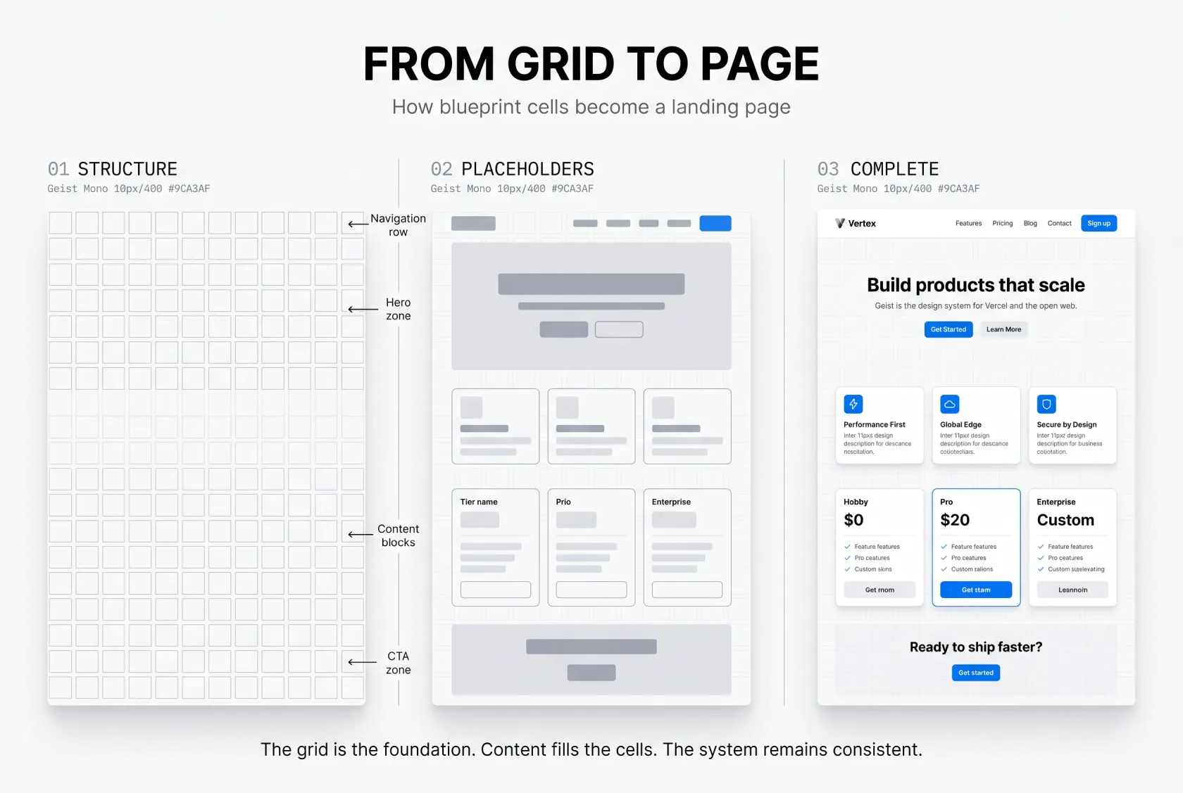 Comparison of line grid vs dot matrix pattern in web design