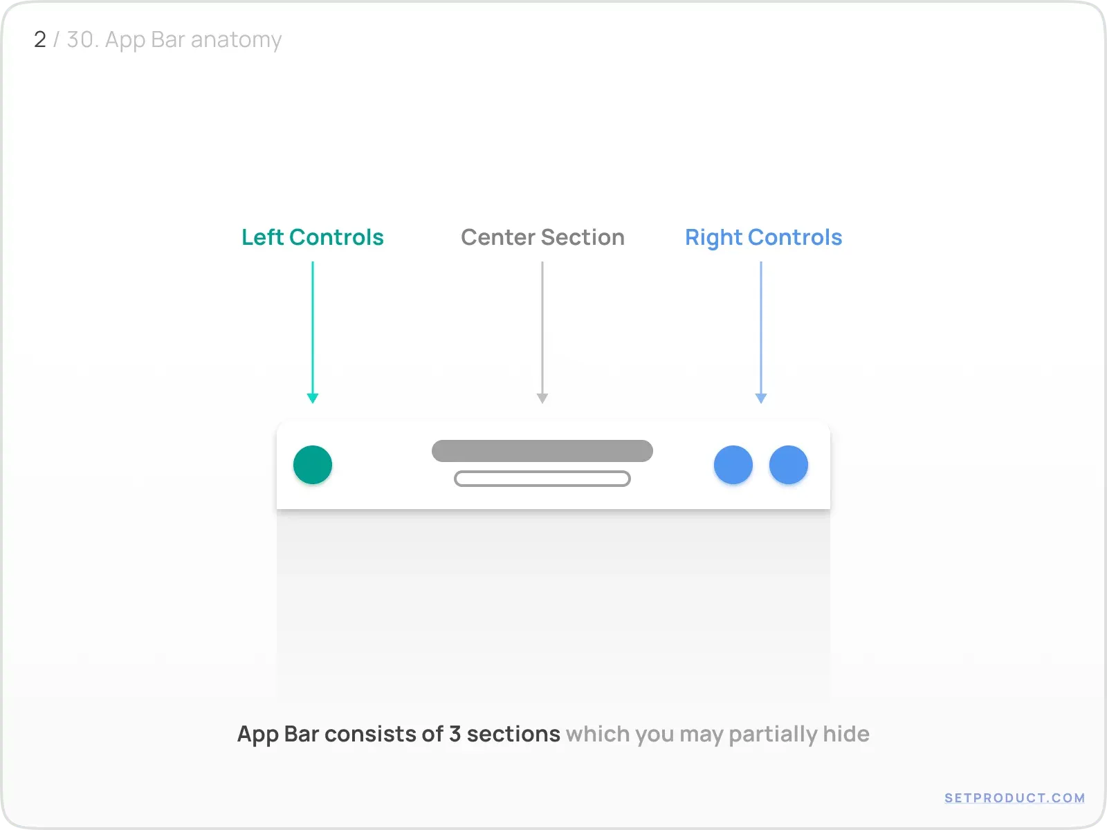 App bar anatomy diagram with key parts labeled