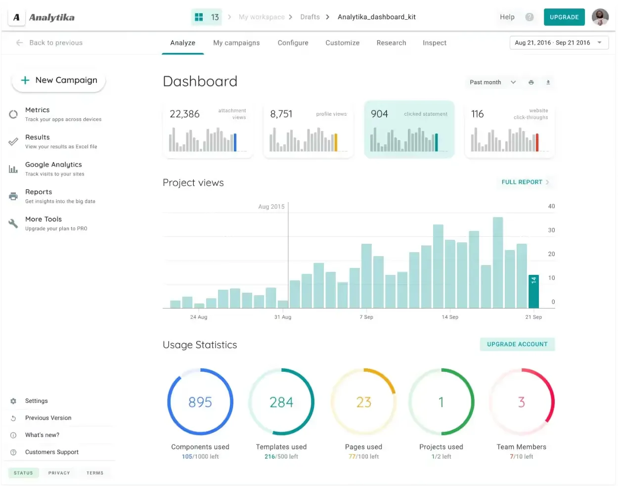 Design example illustrating what is an analytics dashboard?
