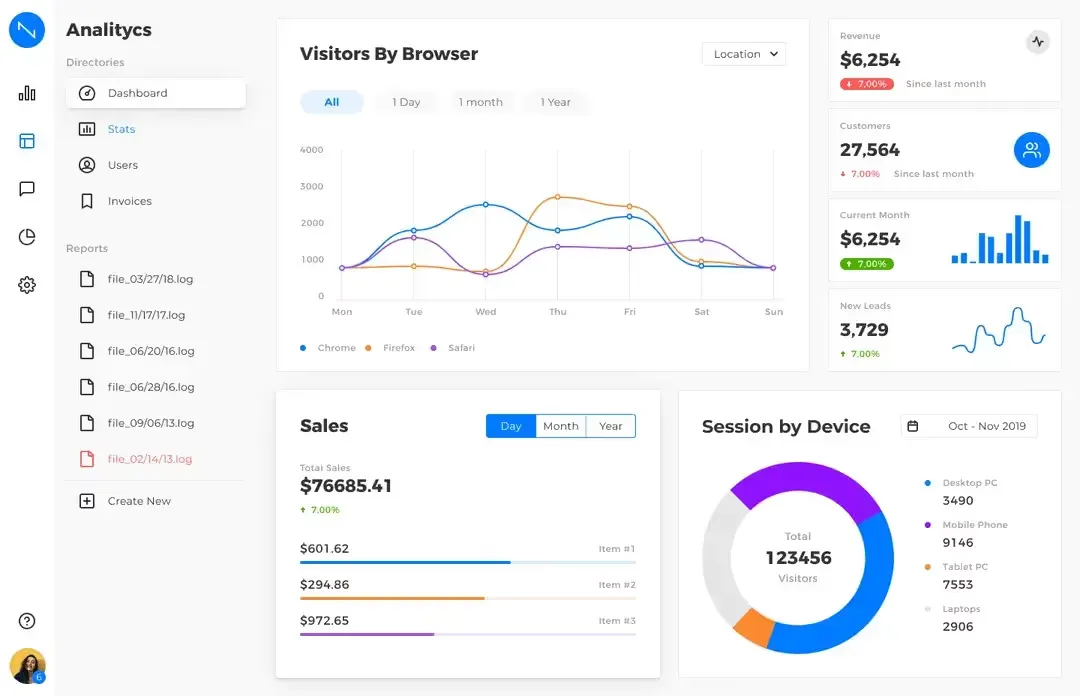 Design example illustrating neolex dashboard ui kit