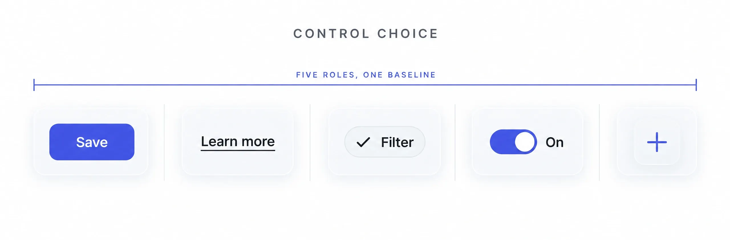 Five controls side by side: button, link, chip, toggle, icon button
