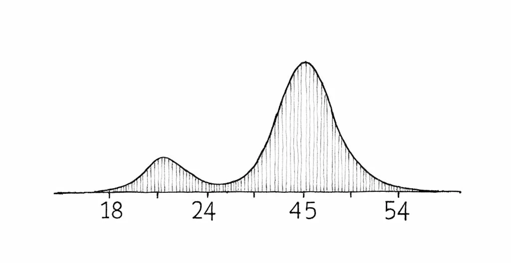Design example illustrating demographic dashboards that don’t stereotype