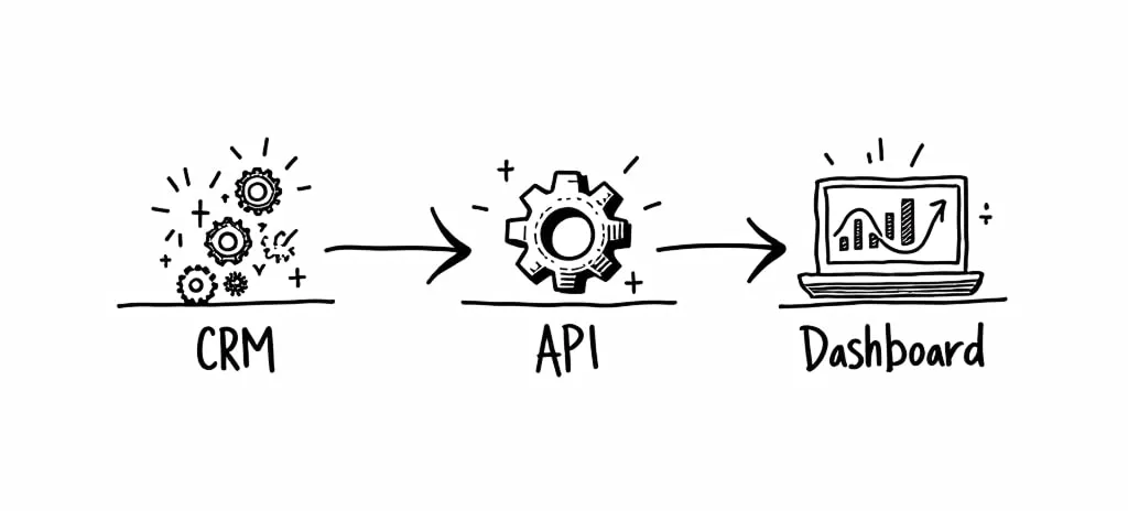 Design example illustrating making data engineers love you (handoff)