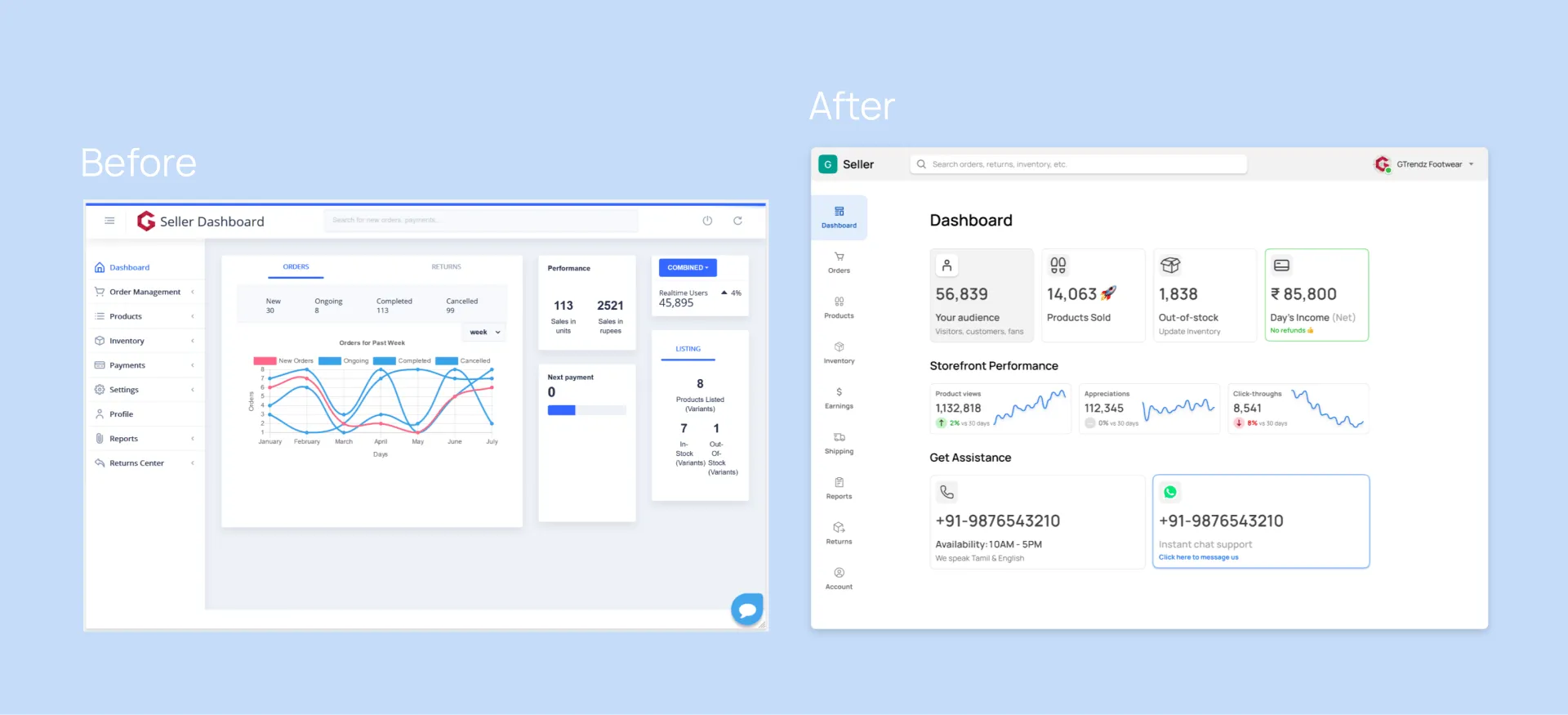 Why do we need example illustrating dashboard screen