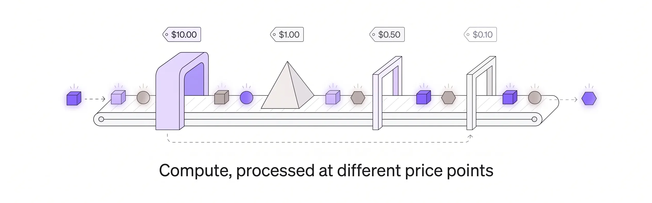 Conceptual illustration: streams of AI compute flowing through multiple providers with decreasing price tags, visualizing the commoditization of inference in 2026