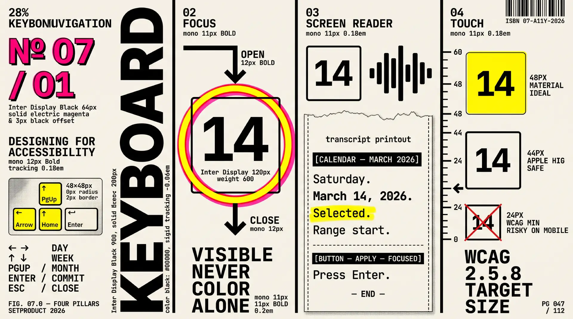 Four pillars of date picker accessibility, keyboard navigation, focus management, screen reader support, and touch target size