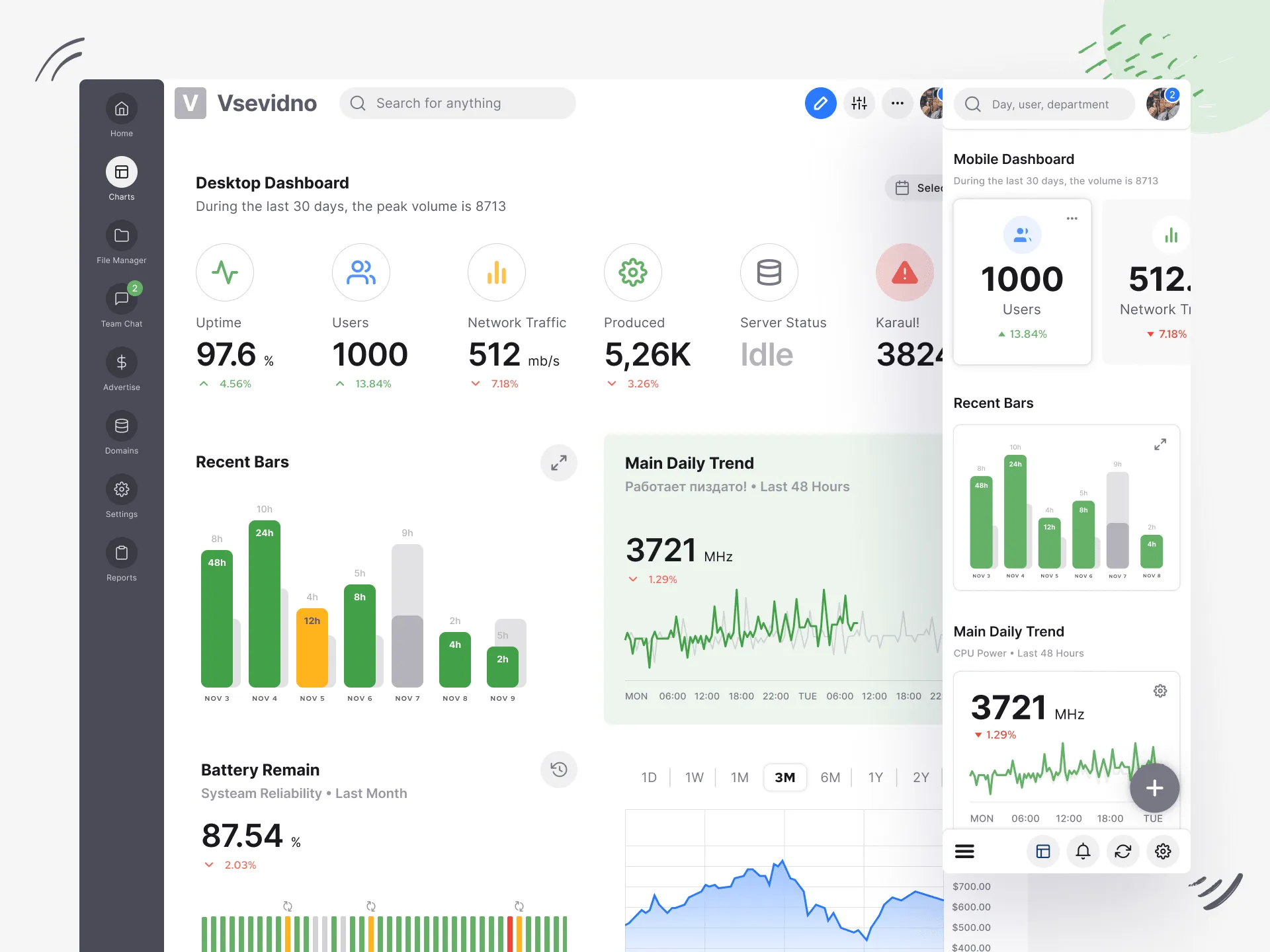 Dashboard UI kit from the S8 design system