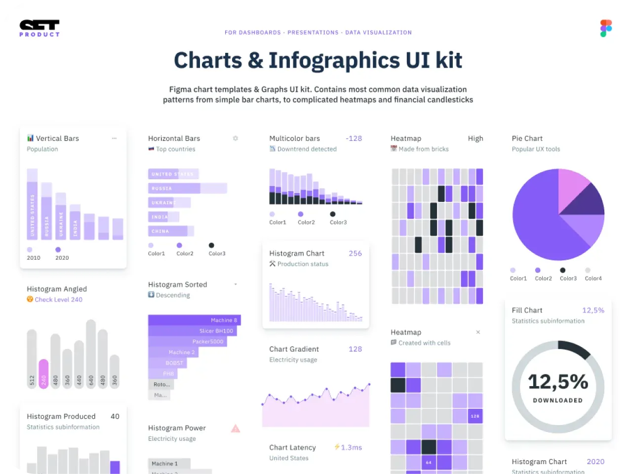 Design example illustrating figma charts & infographics