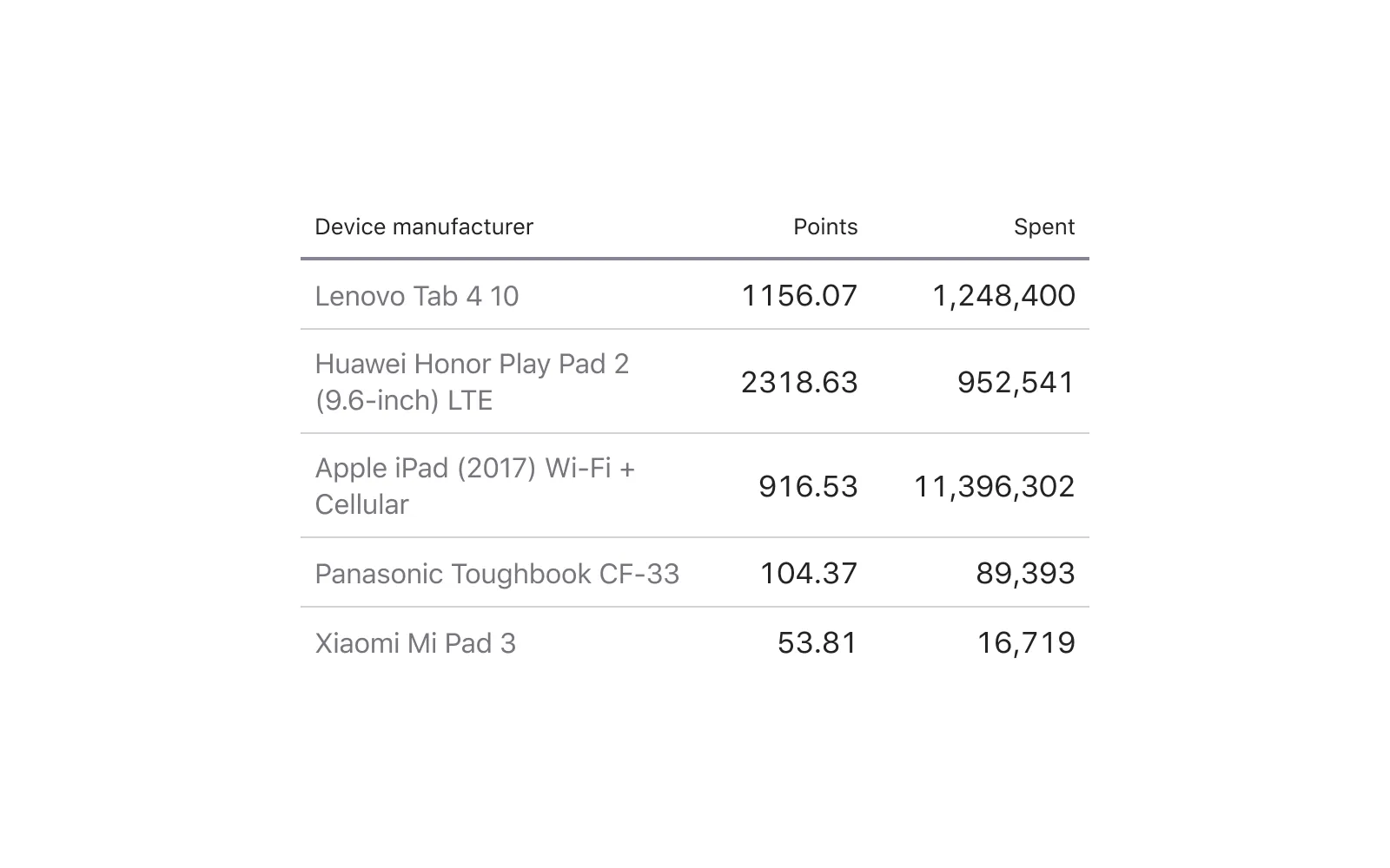 Design example illustrating material table