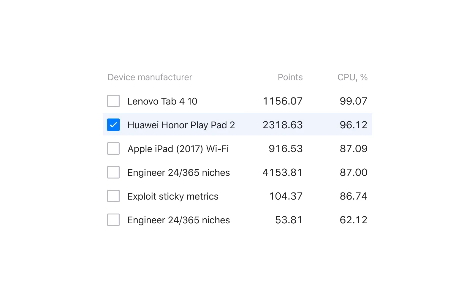 Design example illustrating minimalism