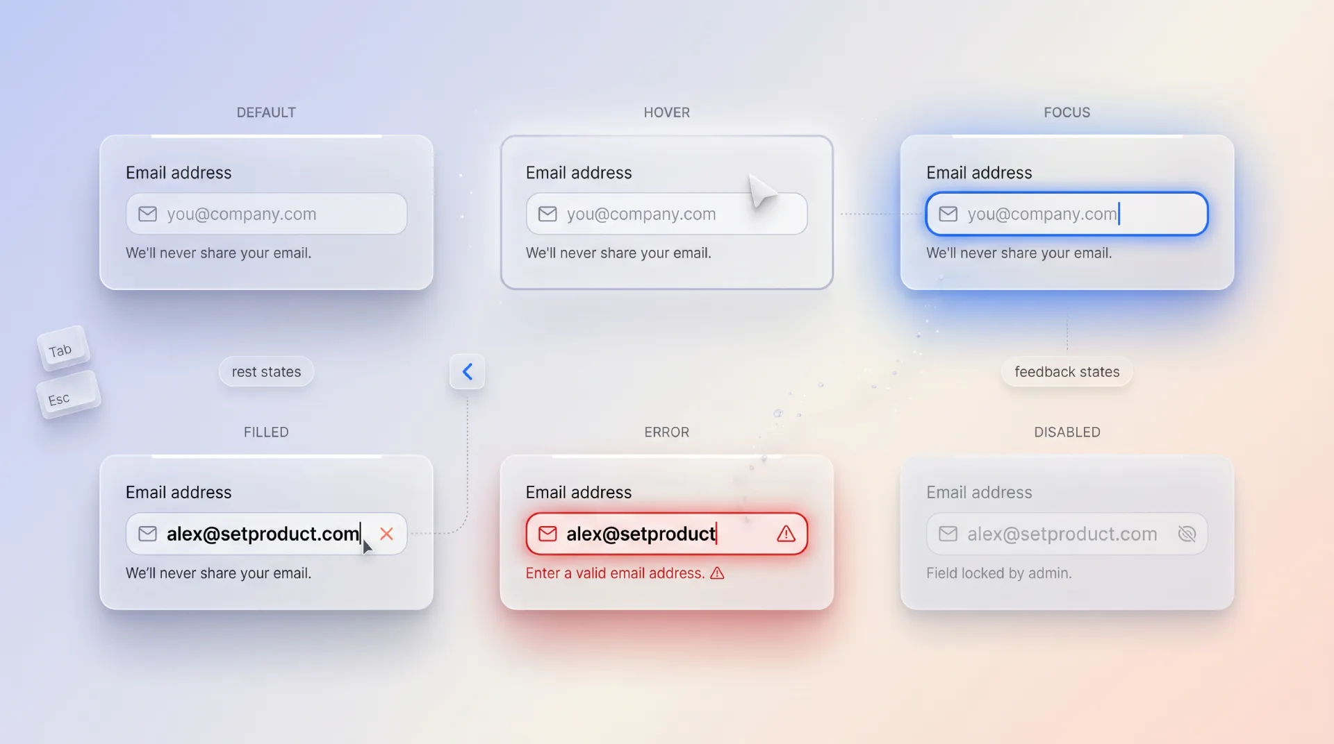 A single input shown across idle, focus, filled, disabled, error, and success states