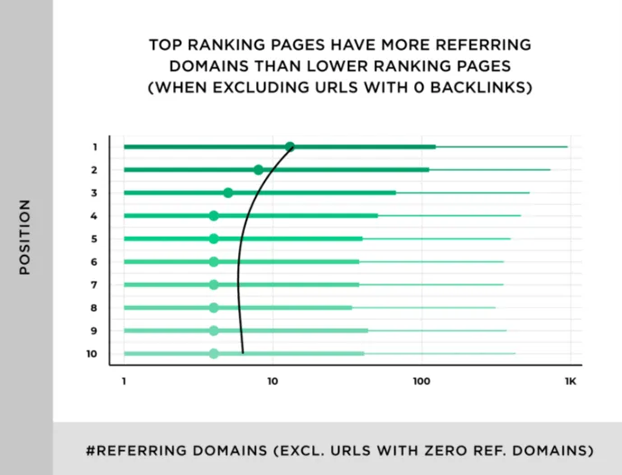 Design example illustrating what is guest posting?