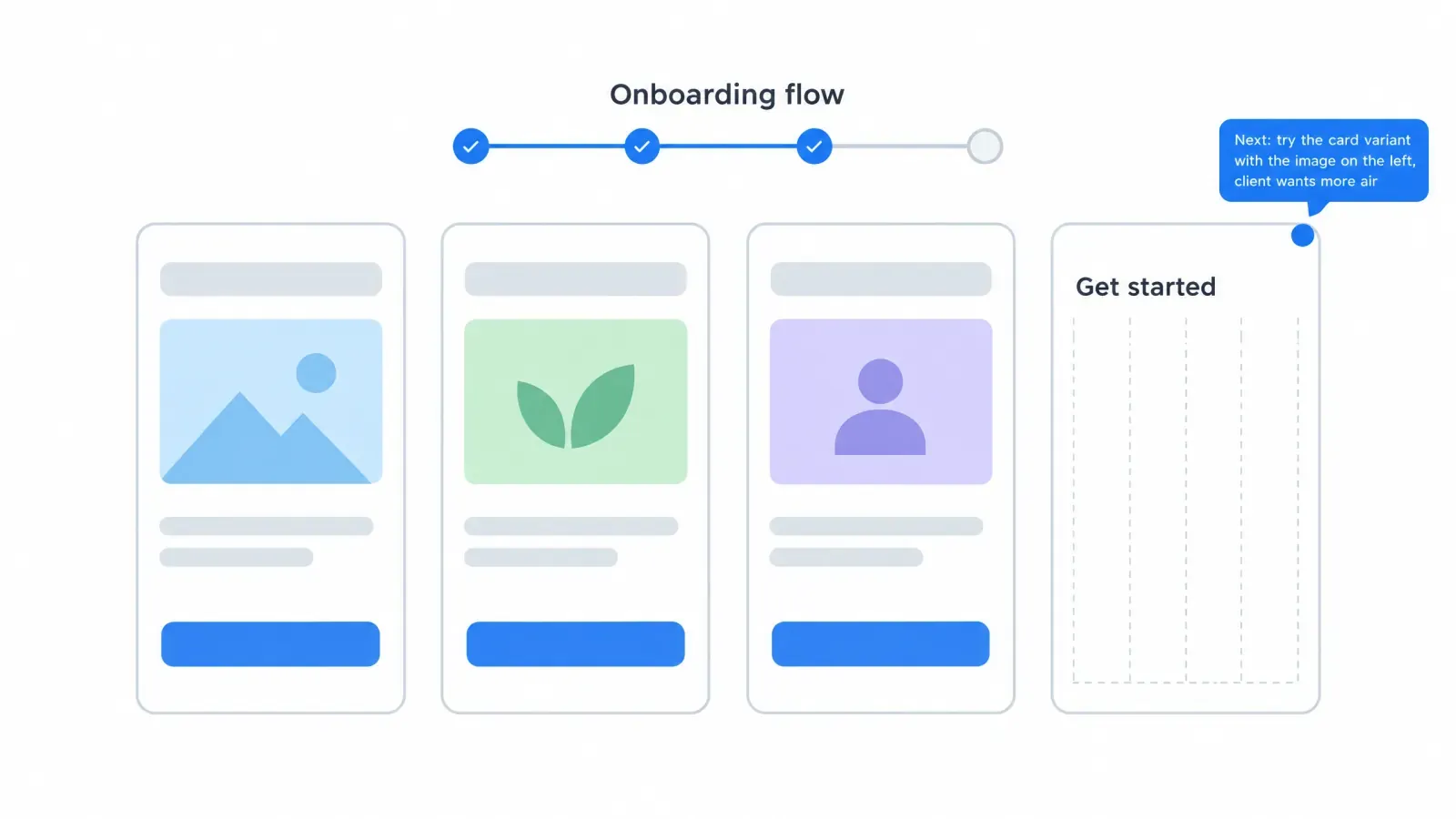 An onboarding flow with three finished screens and a fourth left as a grid with one headline and a comment