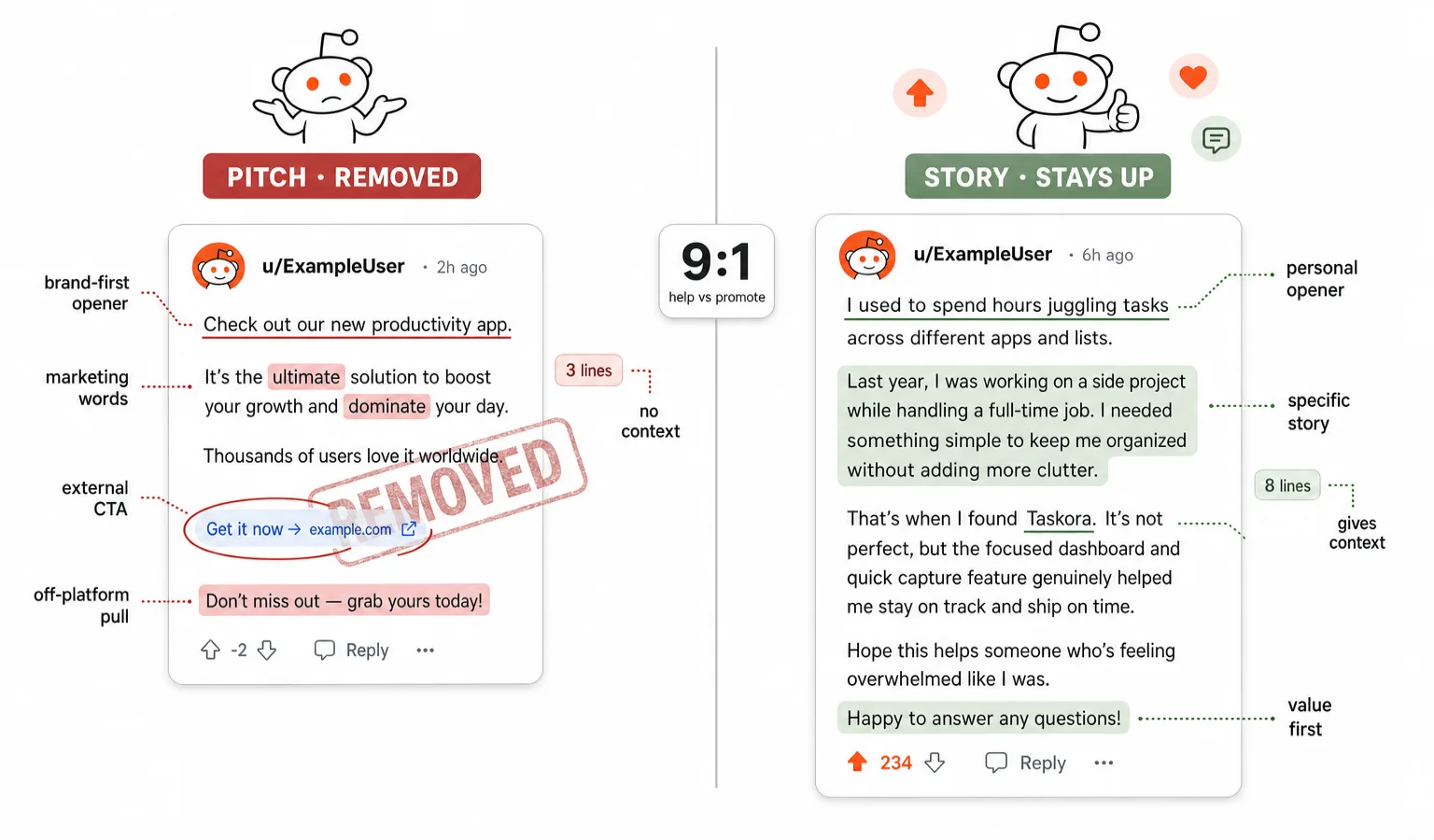 Split comparison of a pitch comment removed versus a story comment that stays up