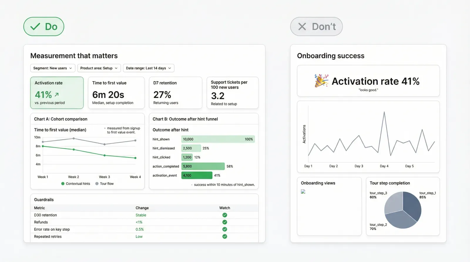 Design example illustrating measurement: keep it out of opinion land