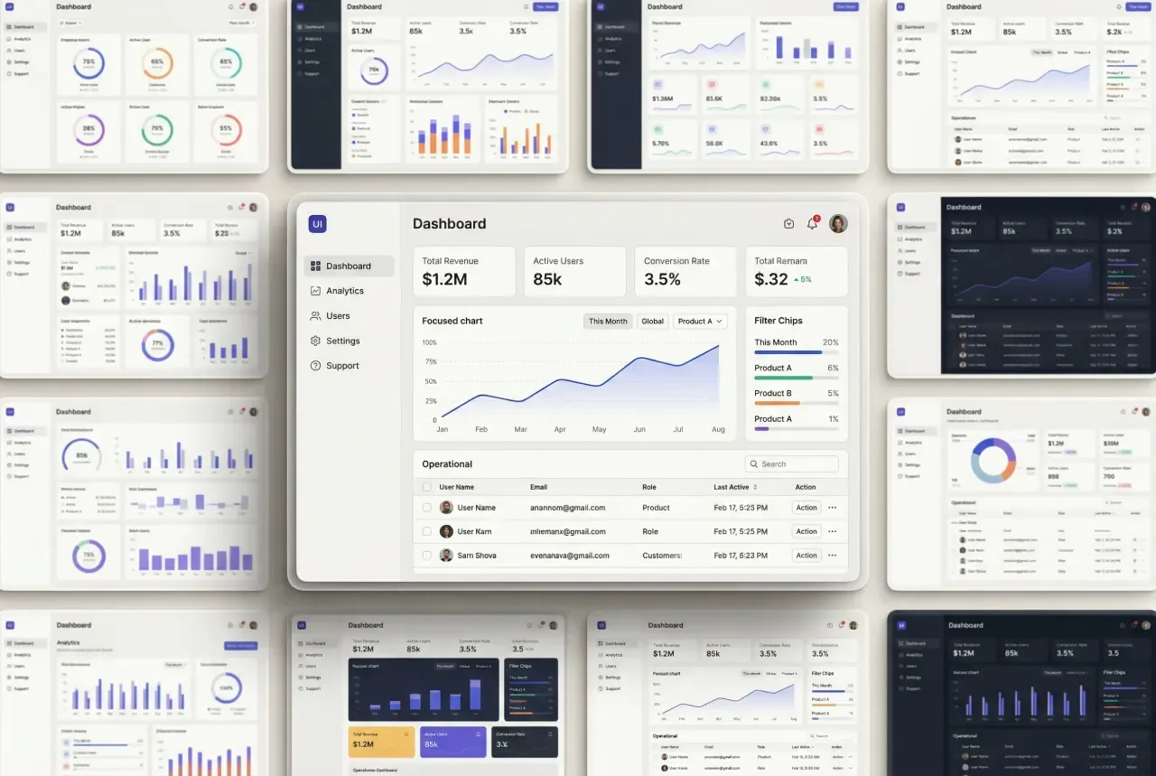 How to study SaaS dashboard usage example showing why saas dashboard examples matter more today