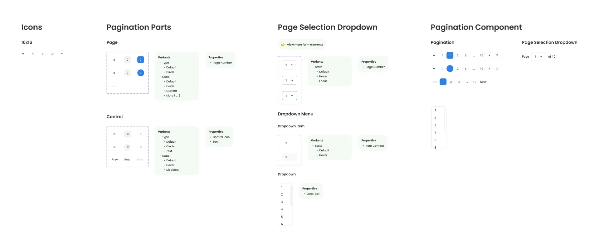 Pagination anatomy diagram with key parts labeled
