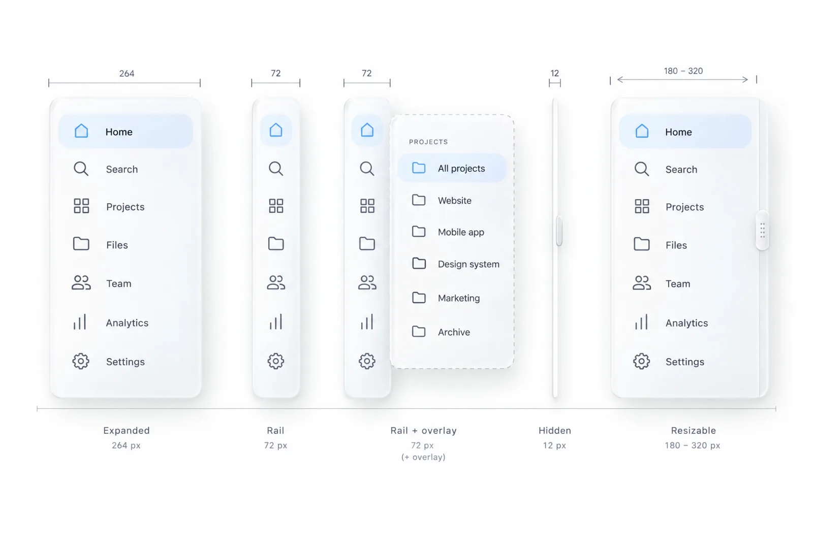 The same sidebar in 5 width modes with dimension lines above each, expanded at 264px, rail at 72px, rail with overlay, hidden with a 12px edge handle and a resizable panel from 180 to 320px