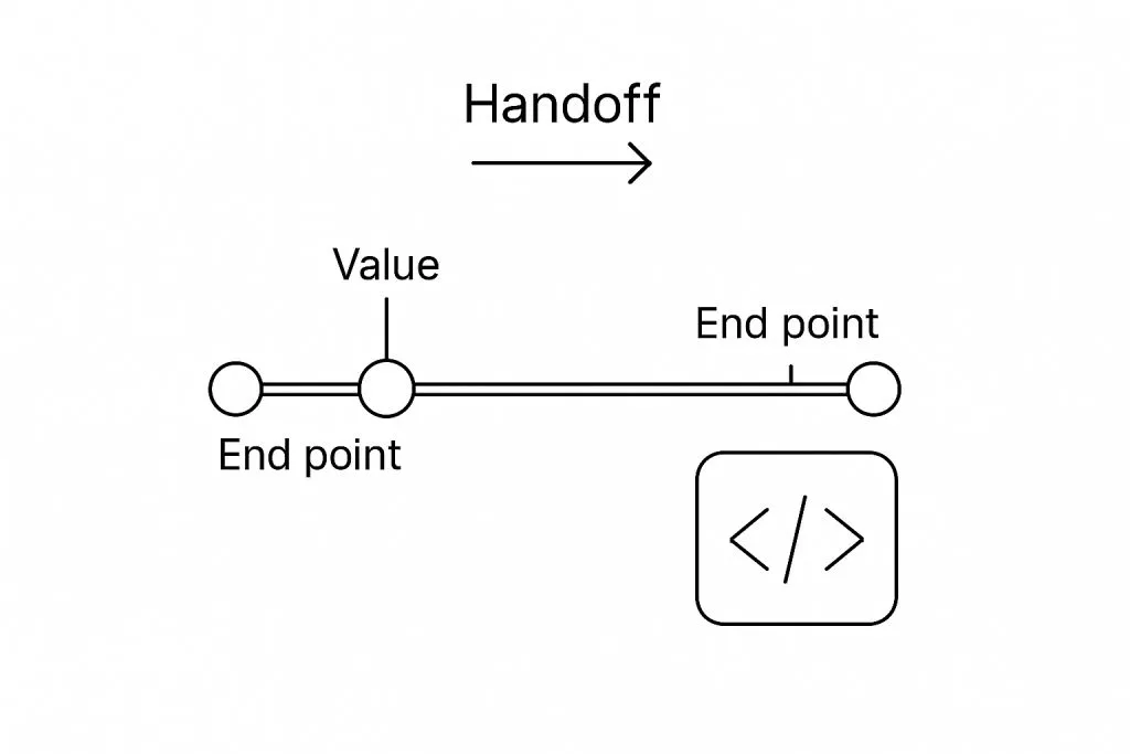 Slider example illustrating development concerns and handoff guidance