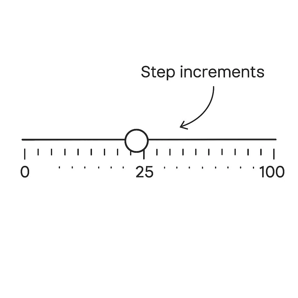 Slider example illustrating step increments, snapping, and precision