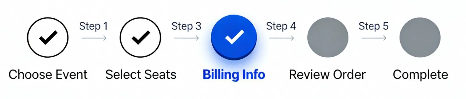Steps UI serve as progress indicators, combining labels, states, and connectors to show how far the user has gone and what remains