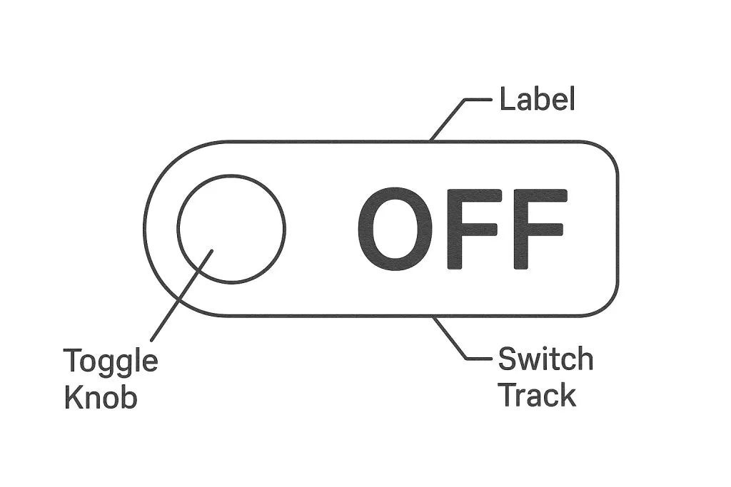 Toggle switch example illustrating usability tips