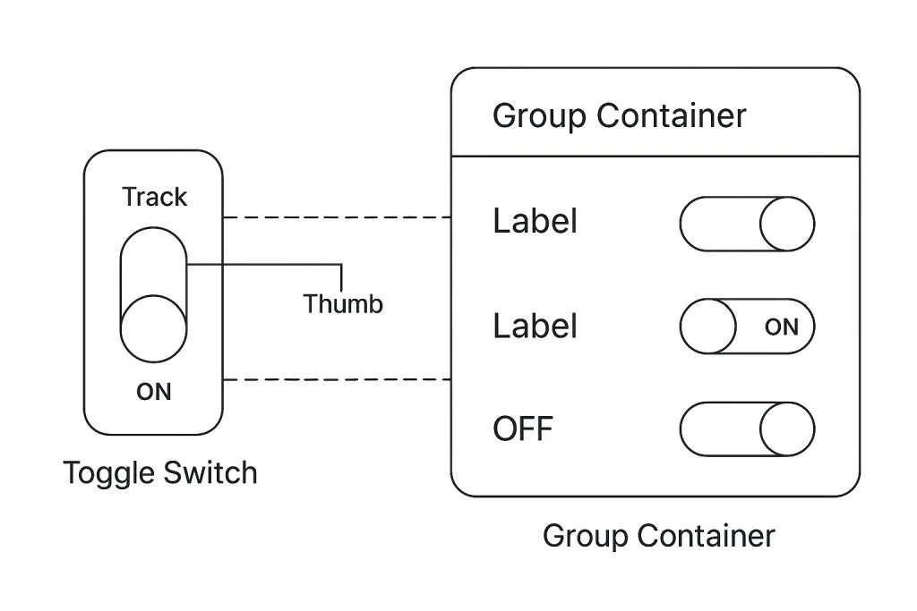 Toggle switch example illustrating micro-interactions