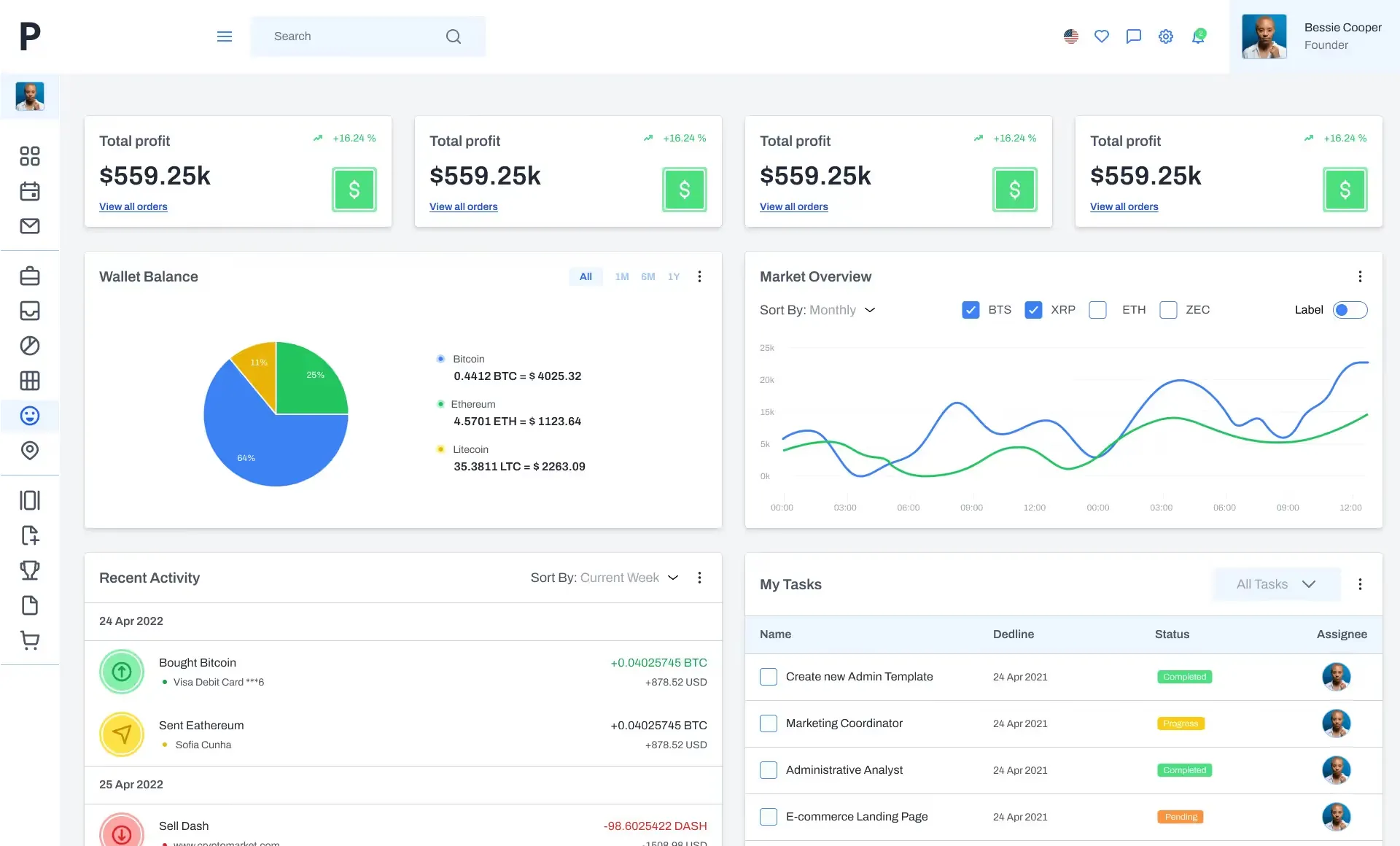 Design usage example showing 7 best examples of dashboard by choice of the client