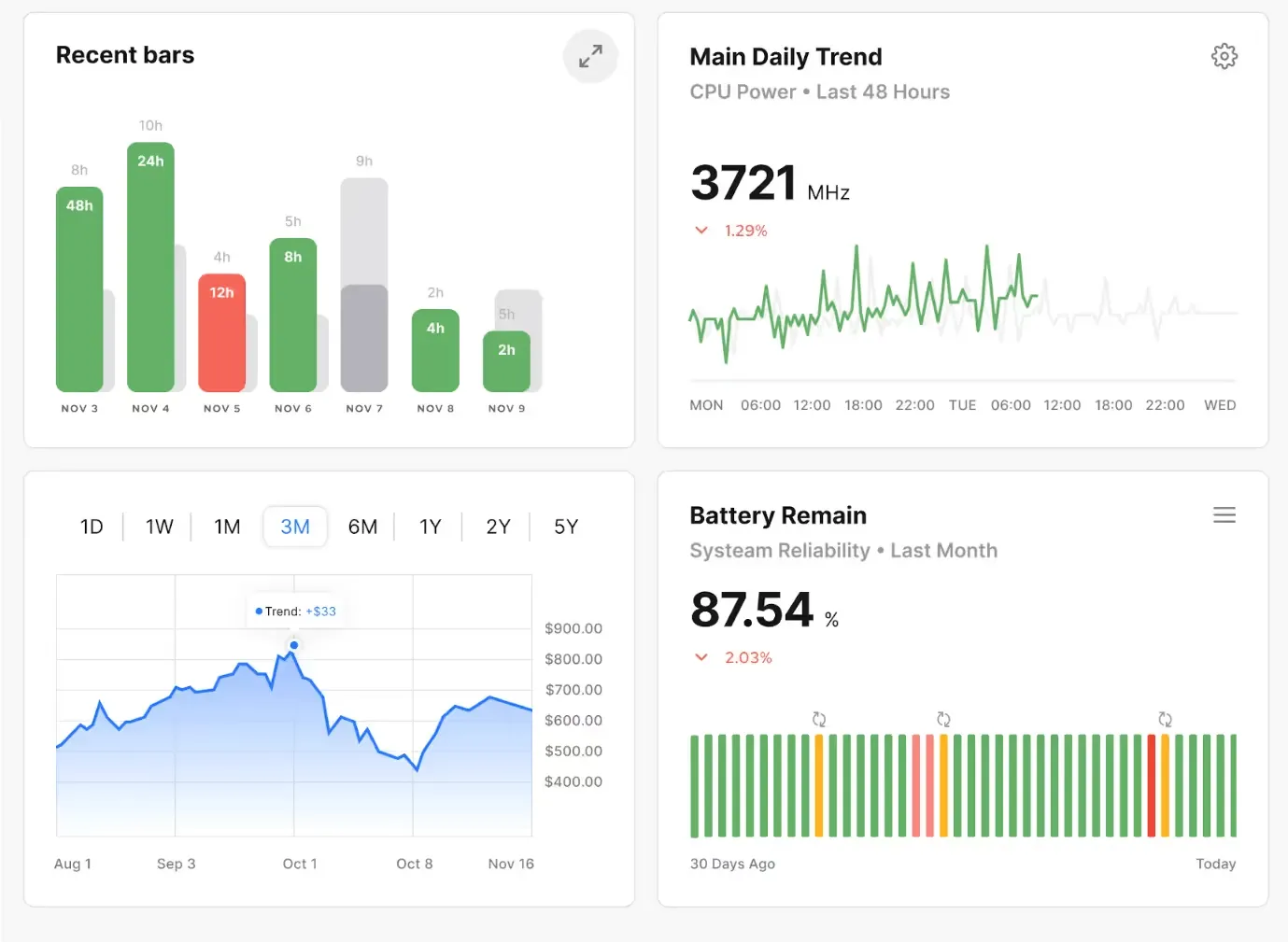 Operational Dashboards design work featured in the article