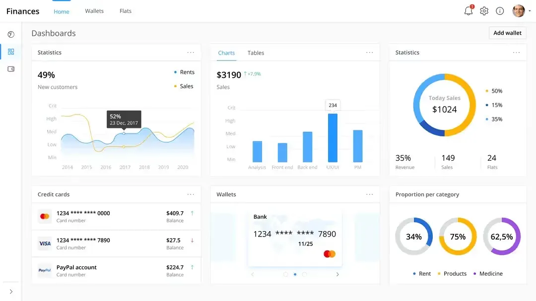 Strategic Dashboards design work featured in the article