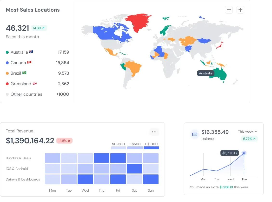 Analytical Dashboards design work featured in the article