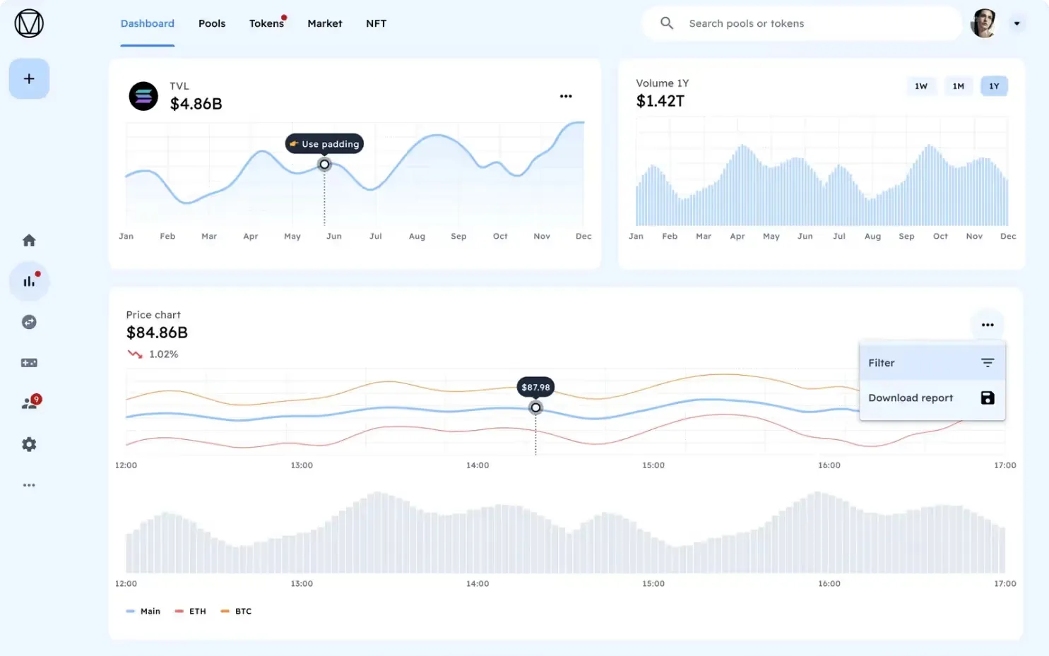 Design usage example showing 7 best examples of dashboard by choice of the client