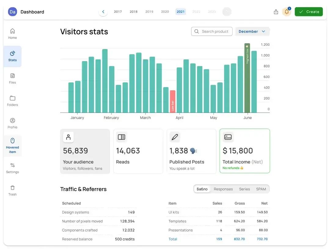 Design usage example showing 7 best examples of dashboard by choice of the client