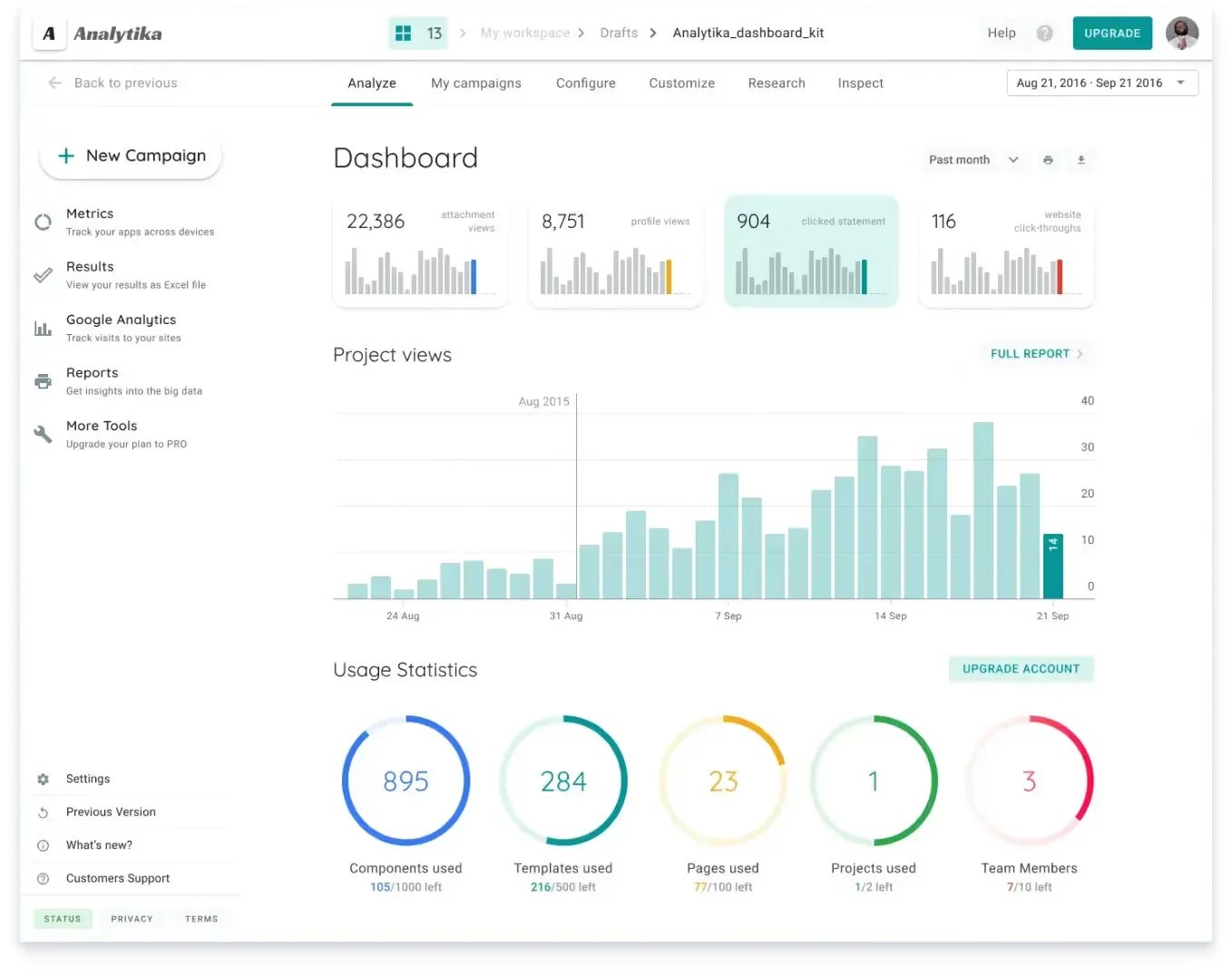 Design usage example showing 7 best examples of dashboard by choice of the client