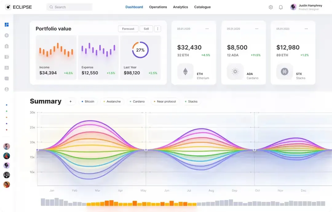 Design usage example showing 7 best examples of dashboard by choice of the client