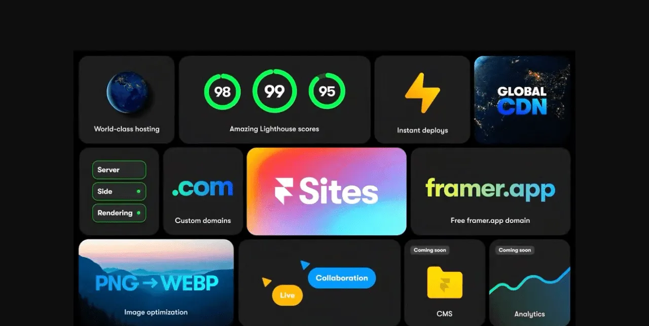 Framer Sites Beta design work featured in the article