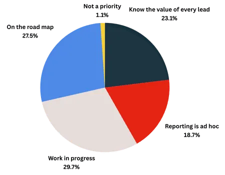 Infographic included in an email