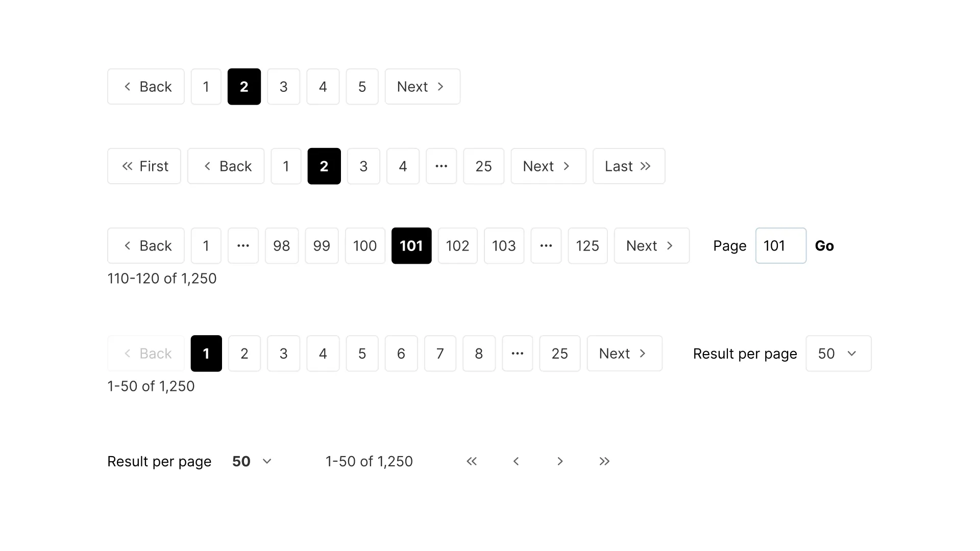 Pagination decides whether users keep browsing or bounce