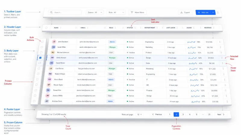 /blog/data-table-ui-design
