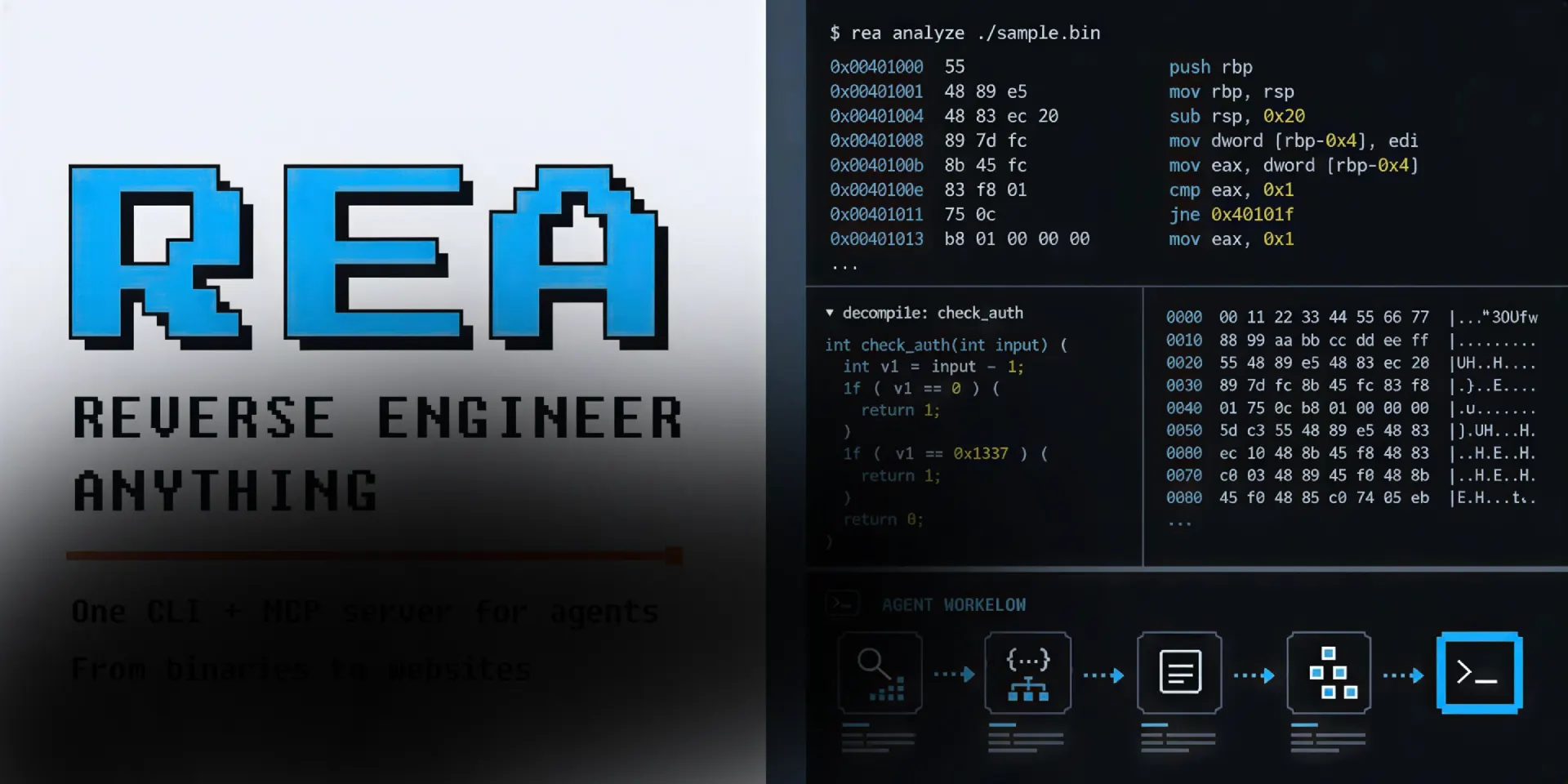 REA reverse engineering tool showing disassembly, a decompiled function and an agent workflow