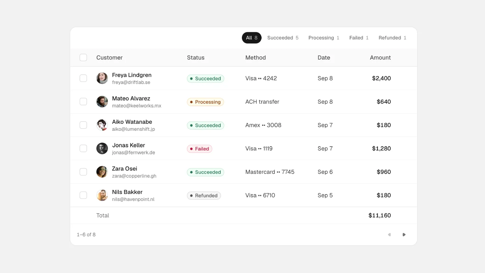 Spectrum UI — animated React components you copy and own (free Figma file)