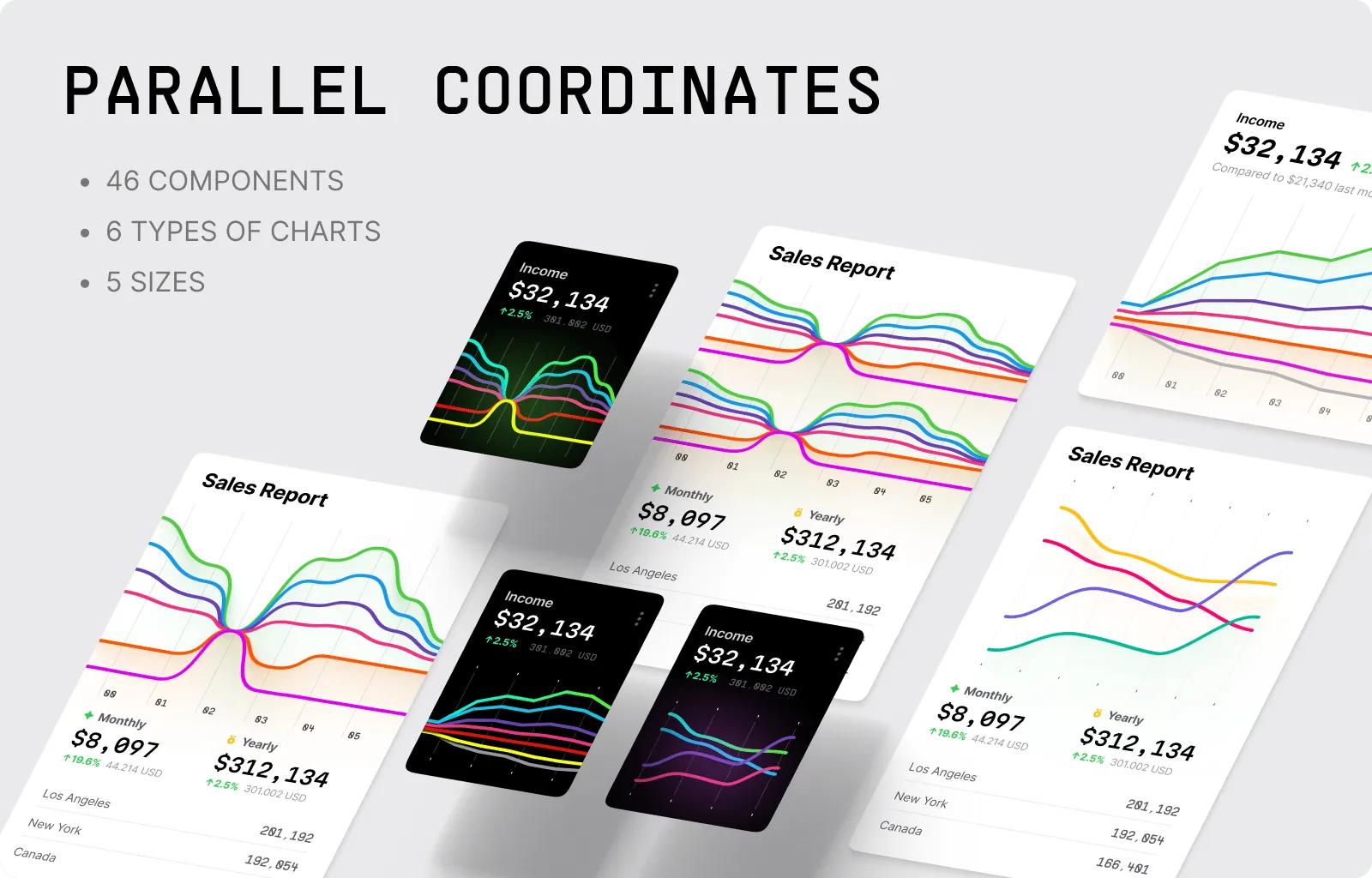 Parallel Coordinates