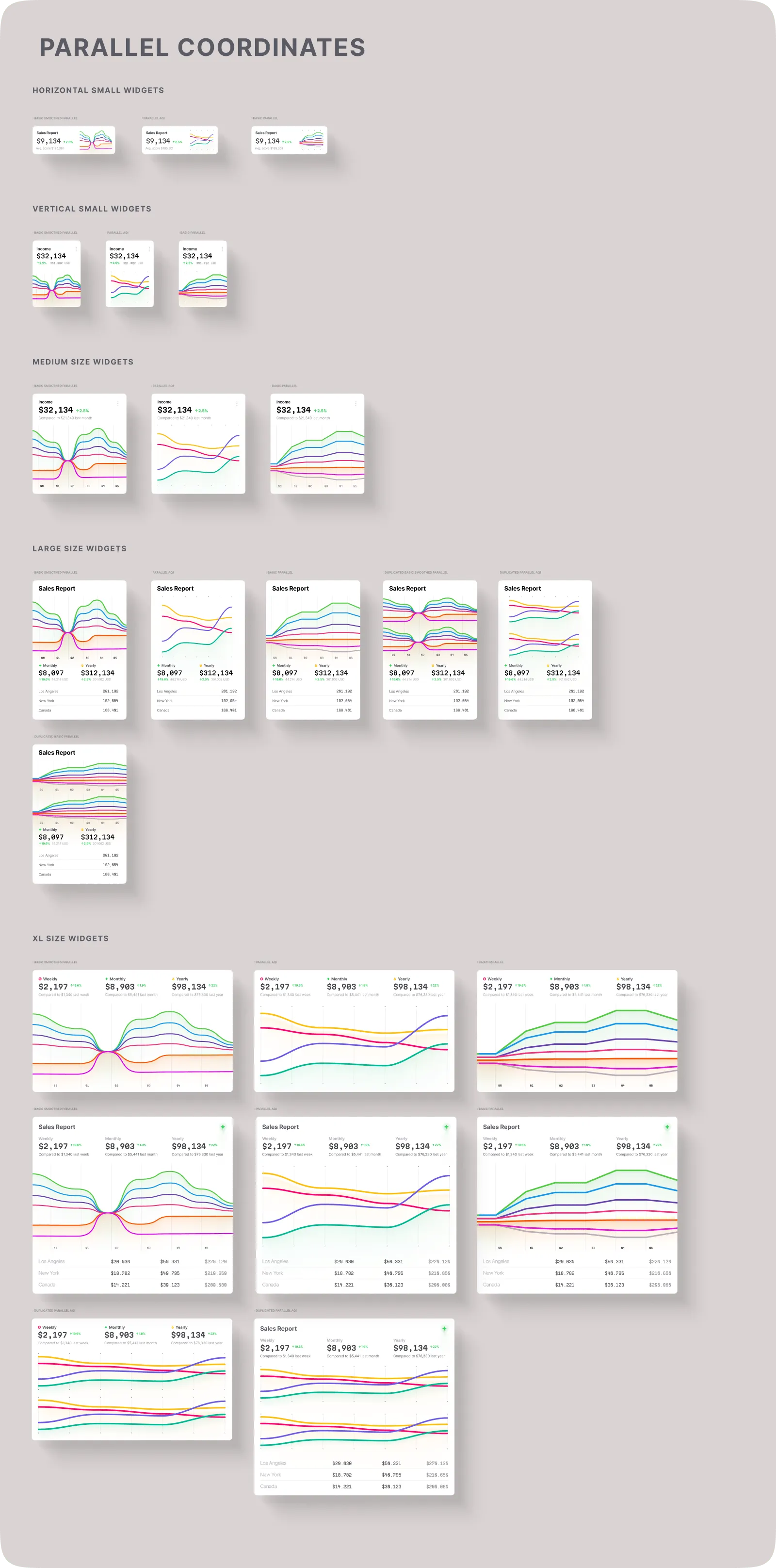 Parallel Coordinates