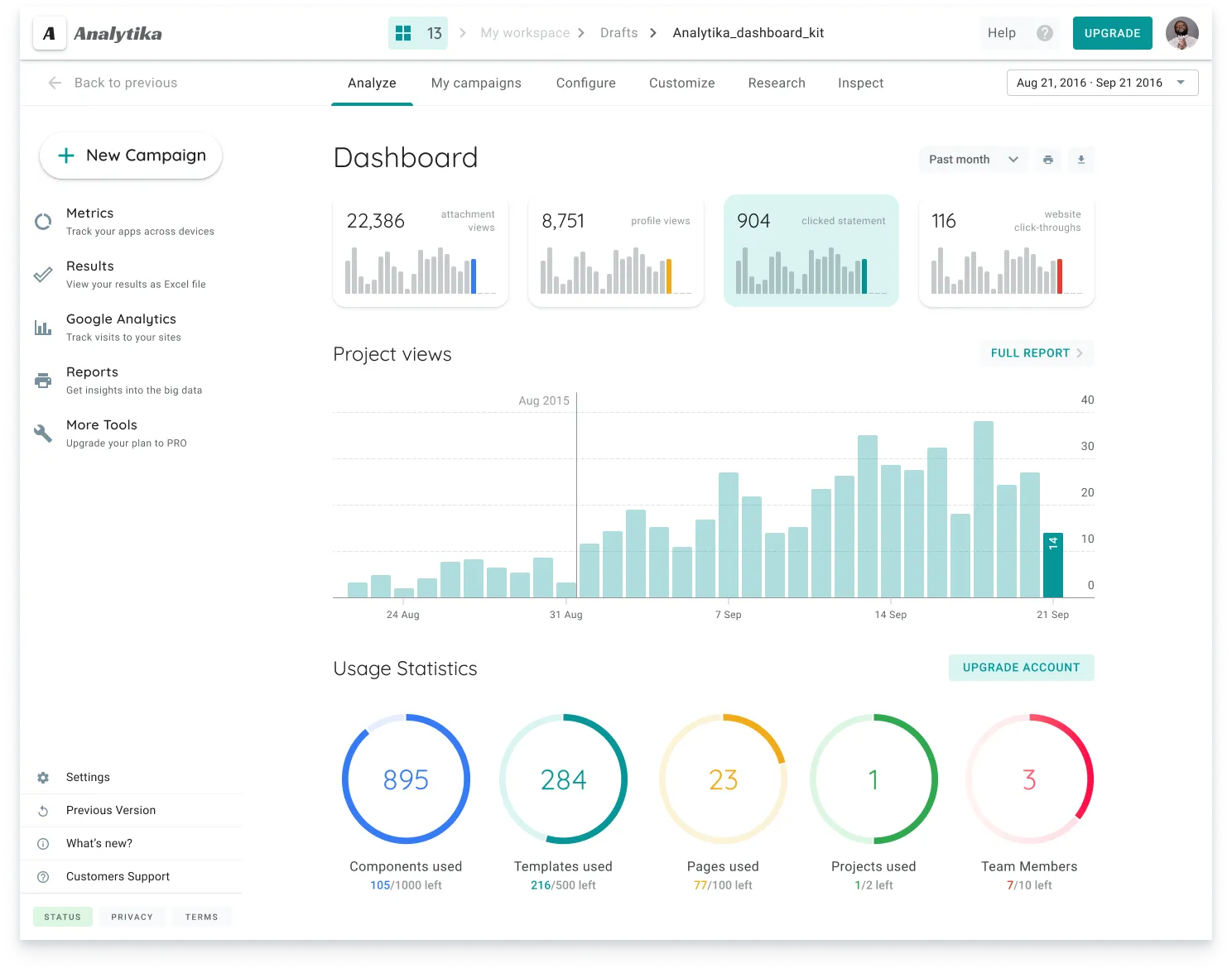 Charts & Data Analytics
