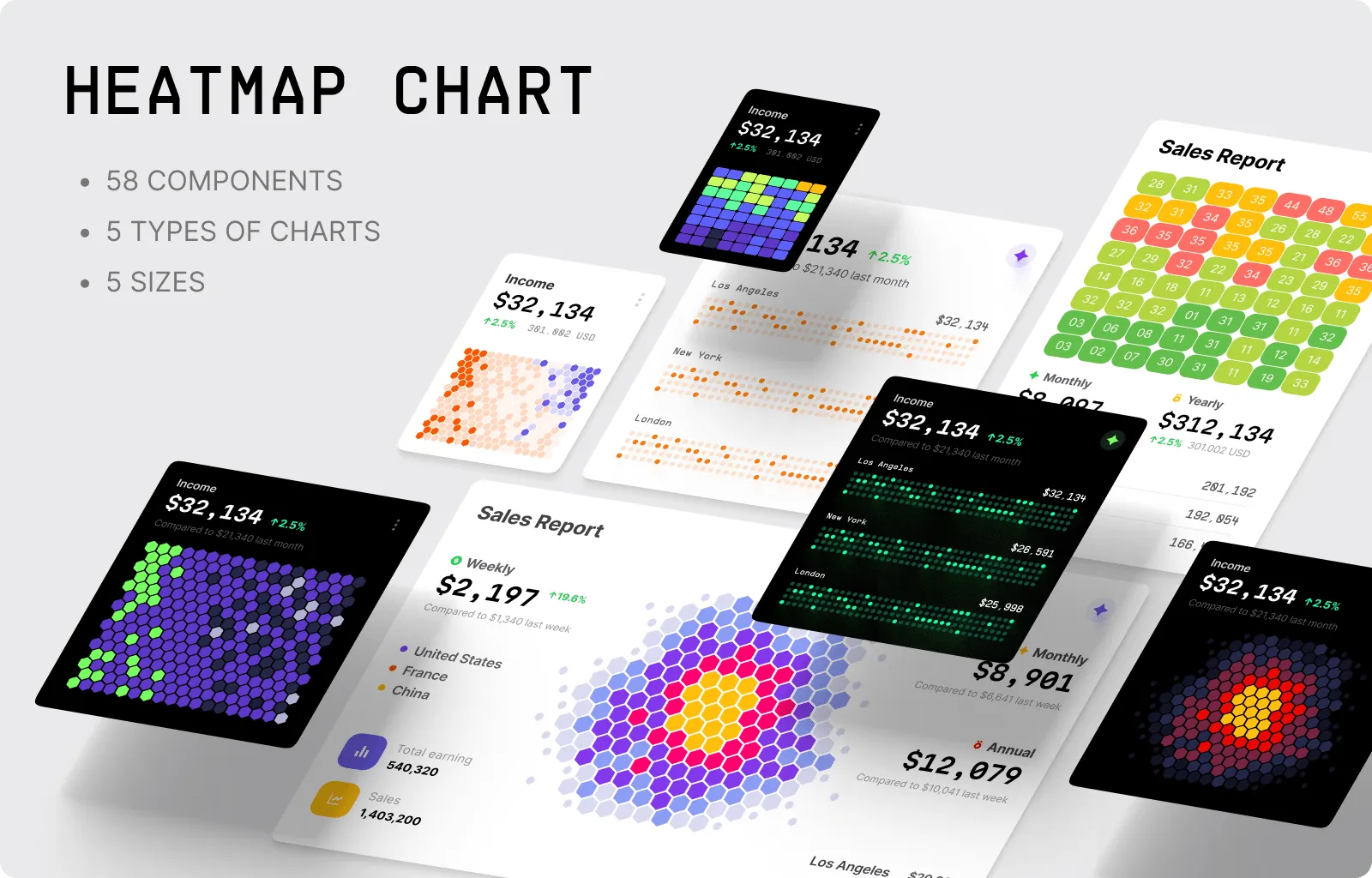 Heatmap Charts
